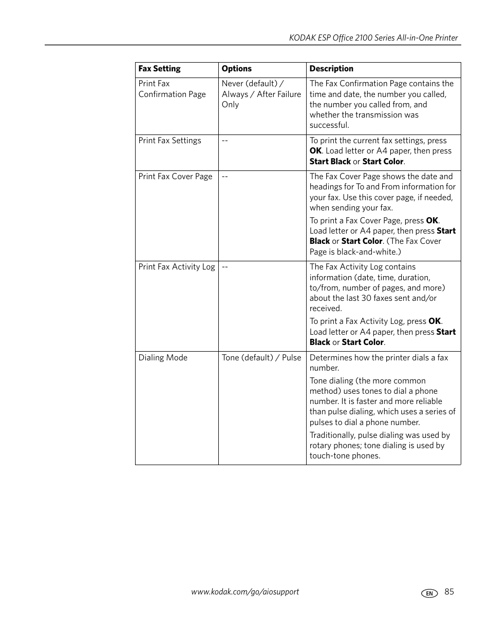 Kodak ESP OFFICE 2100 User Manual | Page 91 / 137