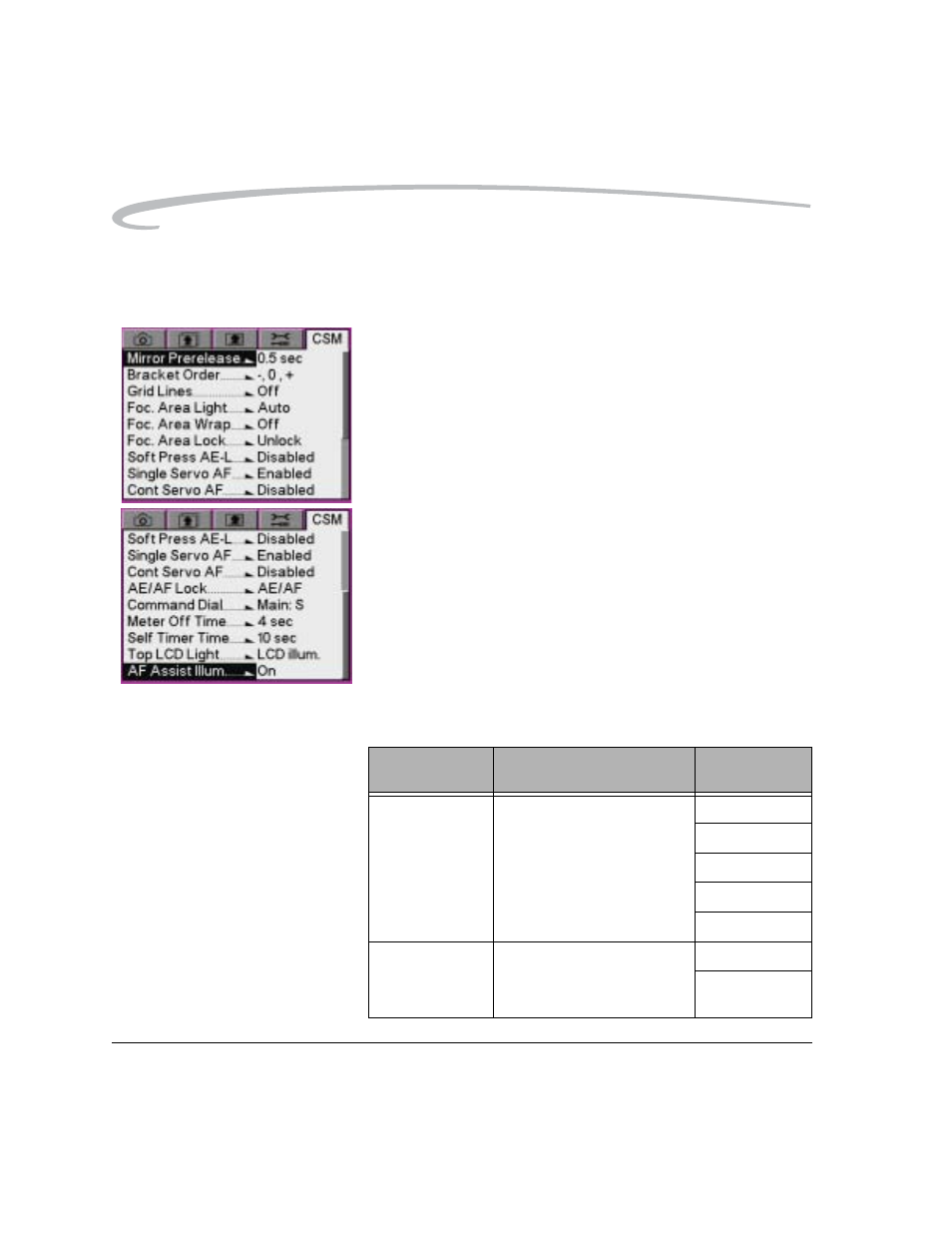 Custom settings, Custom settings table, Custom settings -2 | Custom settings table -2 | Kodak DCS Pro SLR/n User Manual | Page 66 / 244
