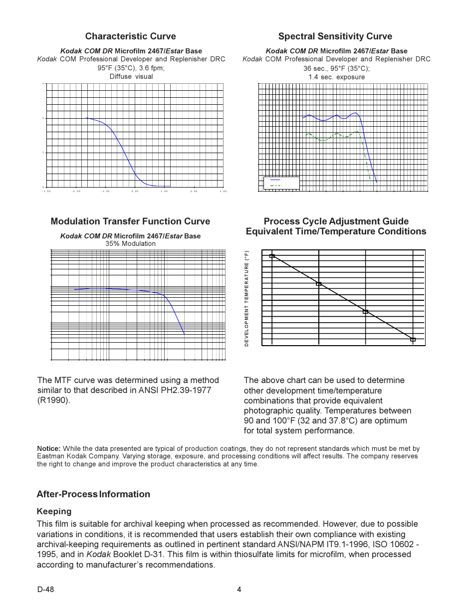 After-process information, Modulation transfer function curve, Characteristic curve | Spectral sensitivity curve, D-48 4 | Kodak 2467 User Manual | Page 4 / 6