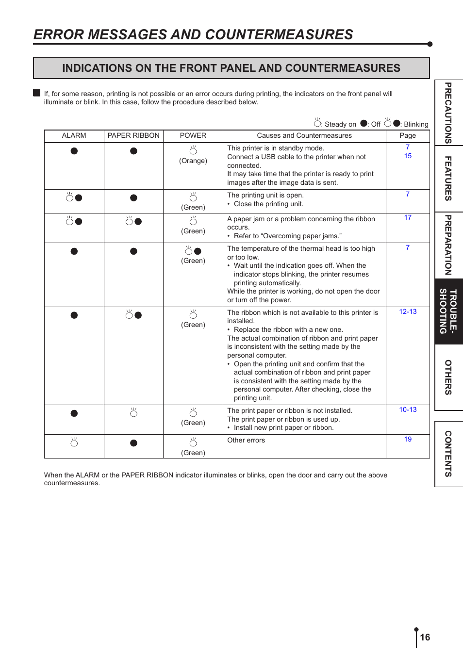 Trouble, Shooting, Error messages and countermeasures -19 | Indications on the front panel and countermeasures, Occurs, this indicator illuminates or blinks, Error messages and countermeasures | Kodak 305 User Manual | Page 19 / 26