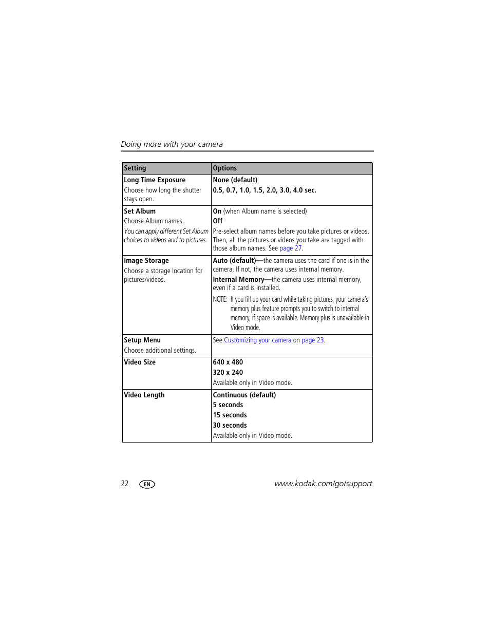 Kodak EasyShare C433 User Manual | Page 28 / 66