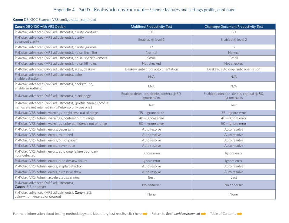 Esults, click here, Real-world environment | Kodak I780 User Manual | Page 28 / 34