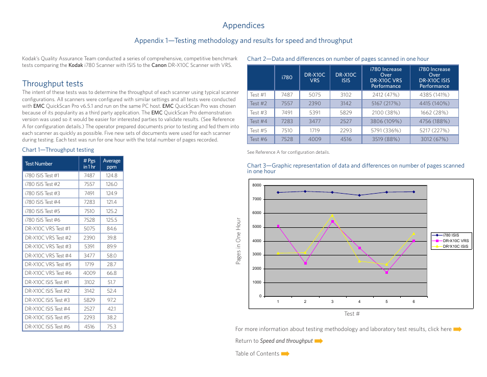 Oughput appendix, Appendices, Throughput tests | Kodak I780 User Manual | Page 3 / 34