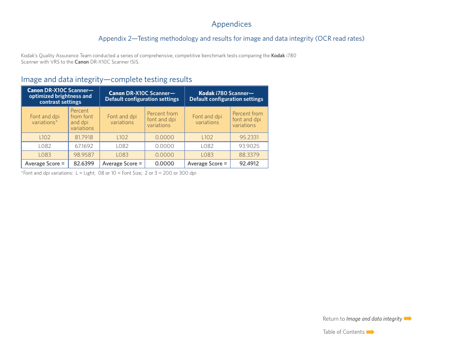 Y appendix, Appendices, Image and data integrity—complete testing results | Kodak I780 User Manual | Page 7 / 34