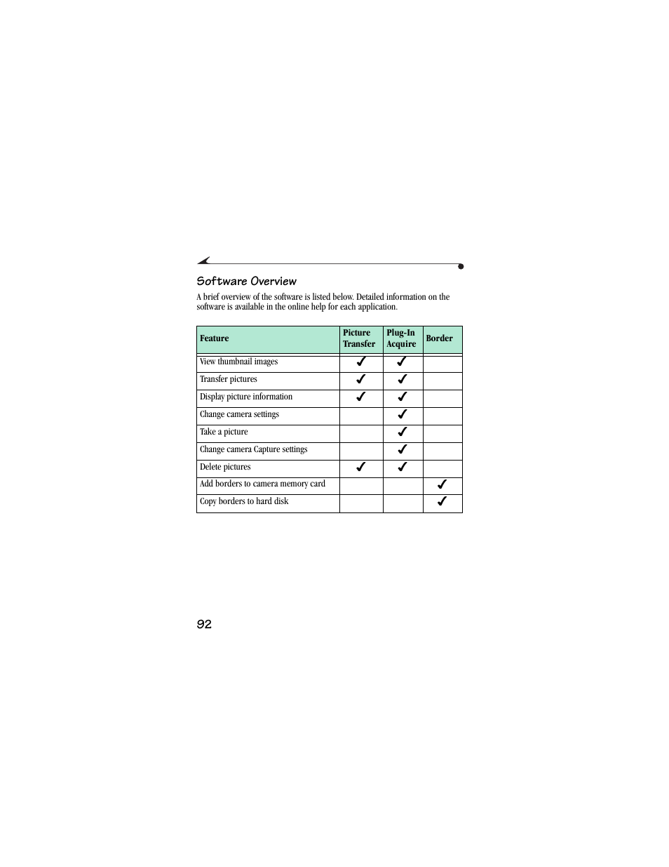 Software overview | Kodak DC3400 User Manual | Page 100 / 156