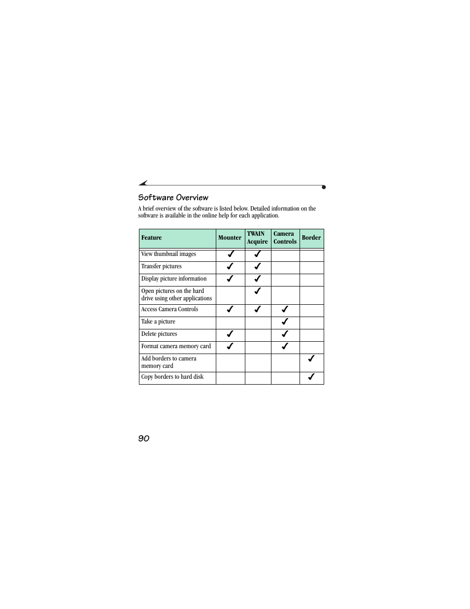 Software overview | Kodak DC3400 User Manual | Page 98 / 156