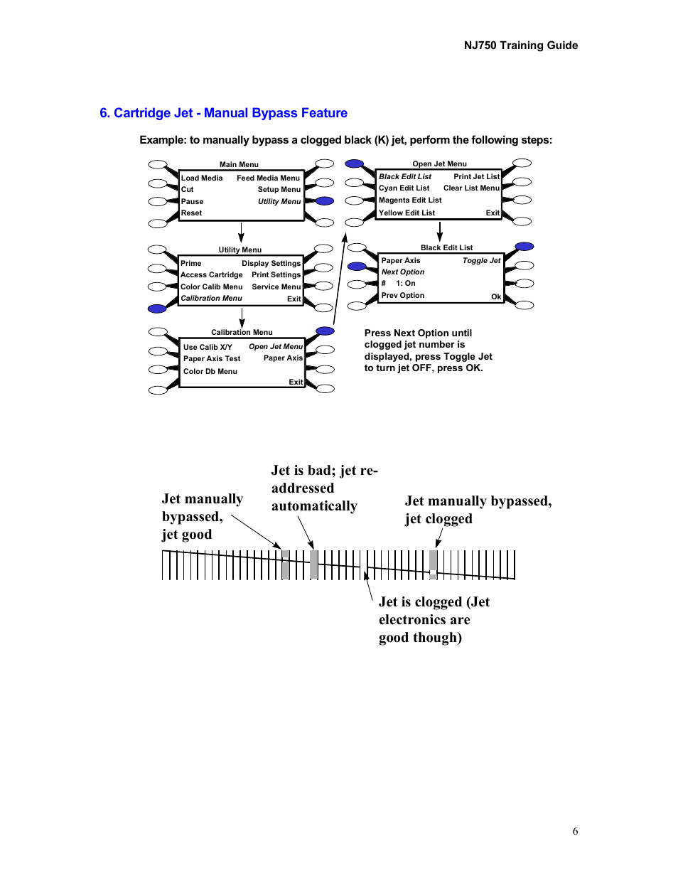 Cartridge jet - manual bypass feature | Kodak NOVAJET 750 User Manual | Page 6 / 32
