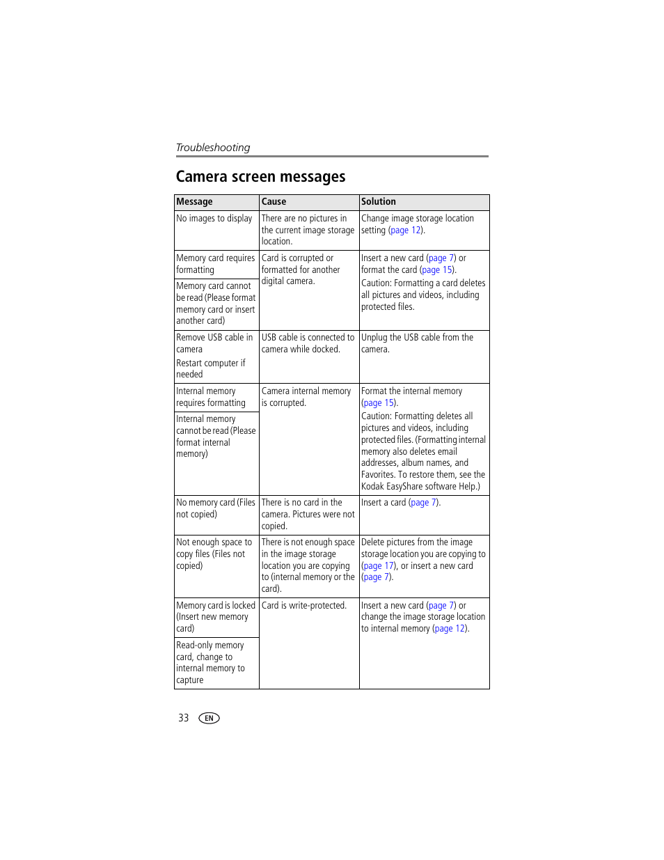 Camera screen messages | Kodak CX7300 User Manual | Page 40 / 55