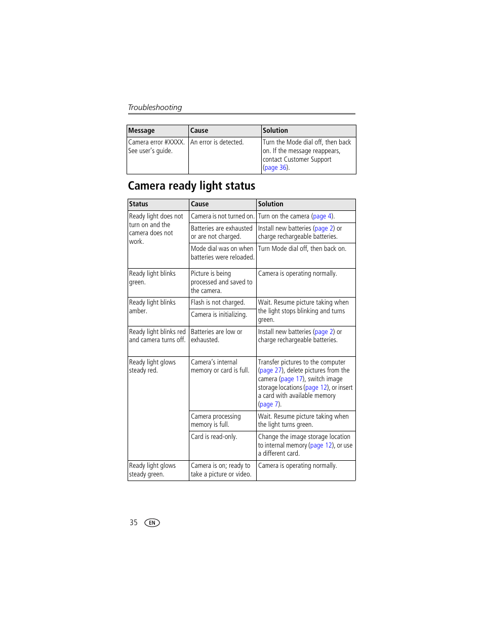 Camera ready light status | Kodak CX7300 User Manual | Page 42 / 55