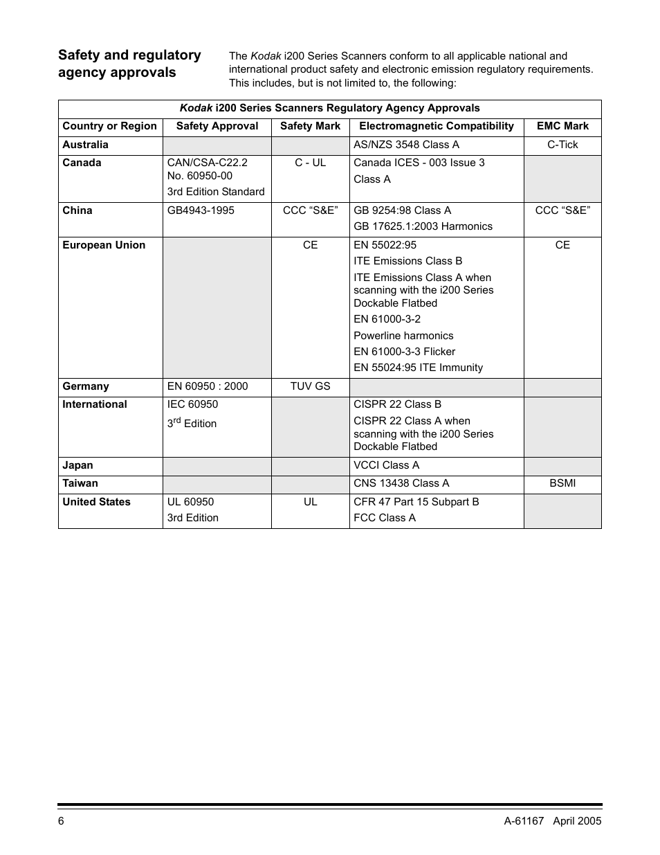 Safety and regulatory agency approvals | Kodak A-61167 User Manual | Page 10 / 70