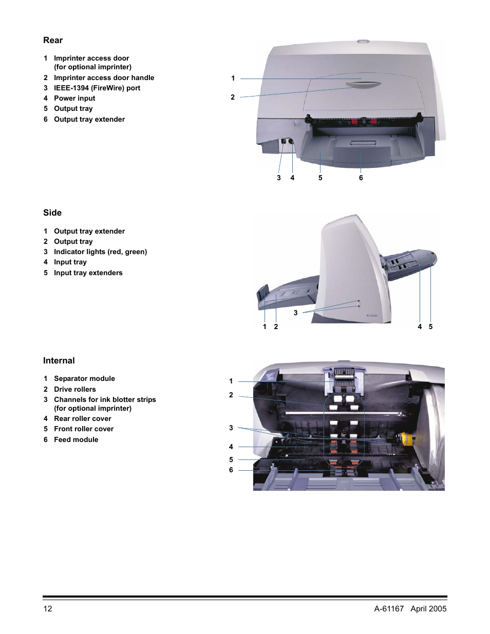 Rear, Side, Internal | Kodak A-61167 User Manual | Page 16 / 70