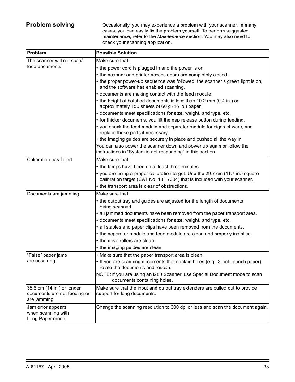 Problem solving | Kodak A-61167 User Manual | Page 37 / 70