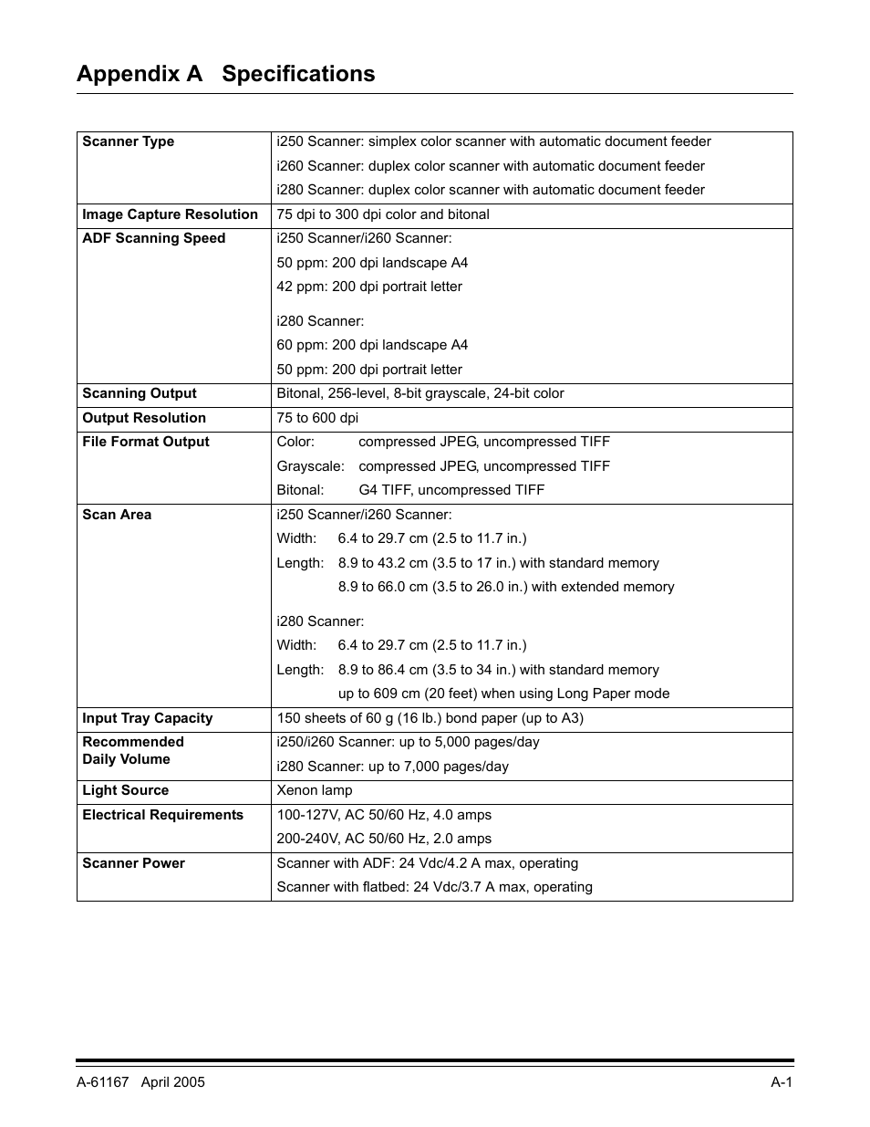 Appendix a specifications | Kodak A-61167 User Manual | Page 40 / 70