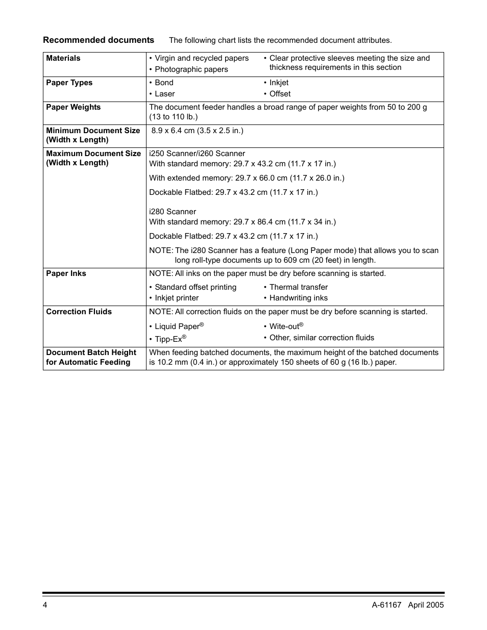 Recommended documents | Kodak A-61167 User Manual | Page 8 / 70