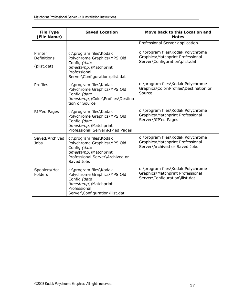 Kodak KY0730482 User Manual | Page 17 / 17