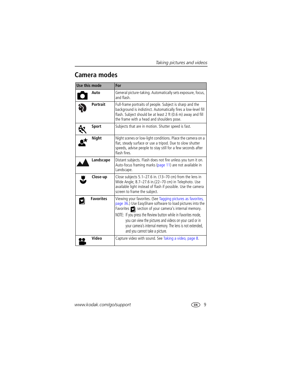 Camera modes, For mode | Kodak CX7525 User Manual | Page 15 / 66