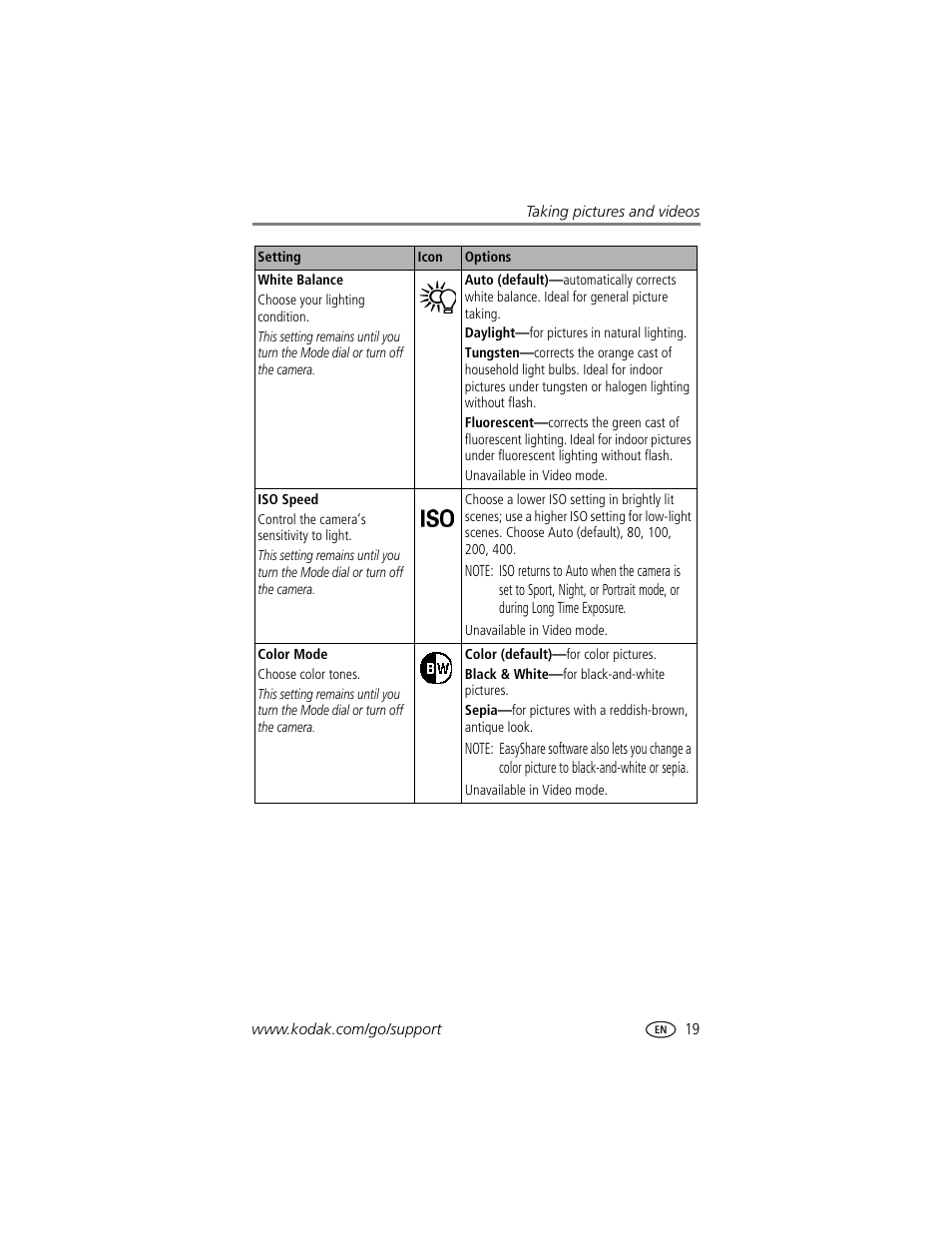 Kodak CX7525 User Manual | Page 25 / 66