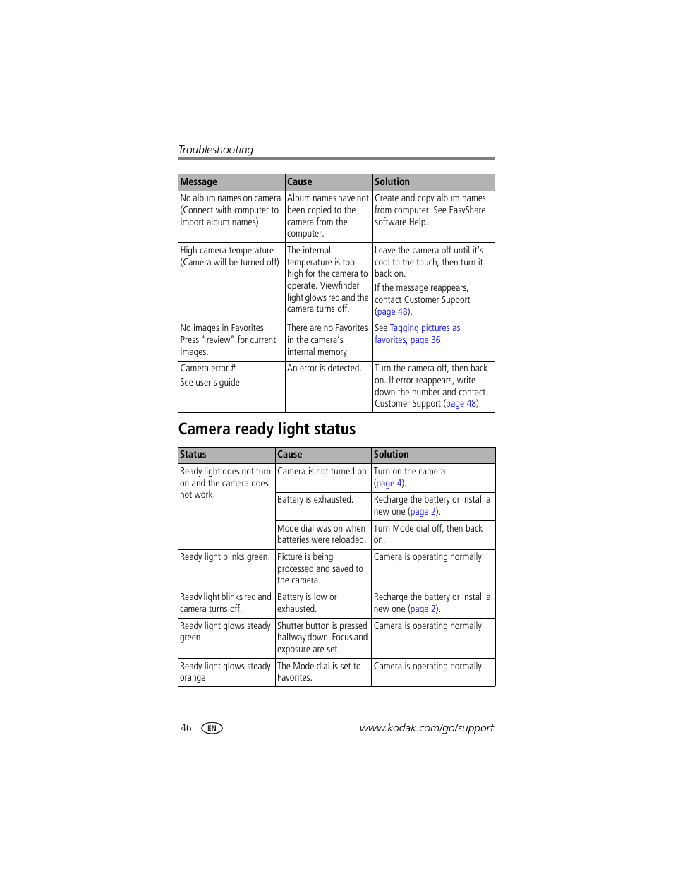 Camera ready light status | Kodak CX7525 User Manual | Page 52 / 66