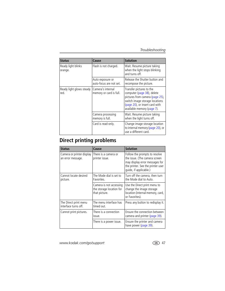 Direct printing problems | Kodak CX7525 User Manual | Page 53 / 66