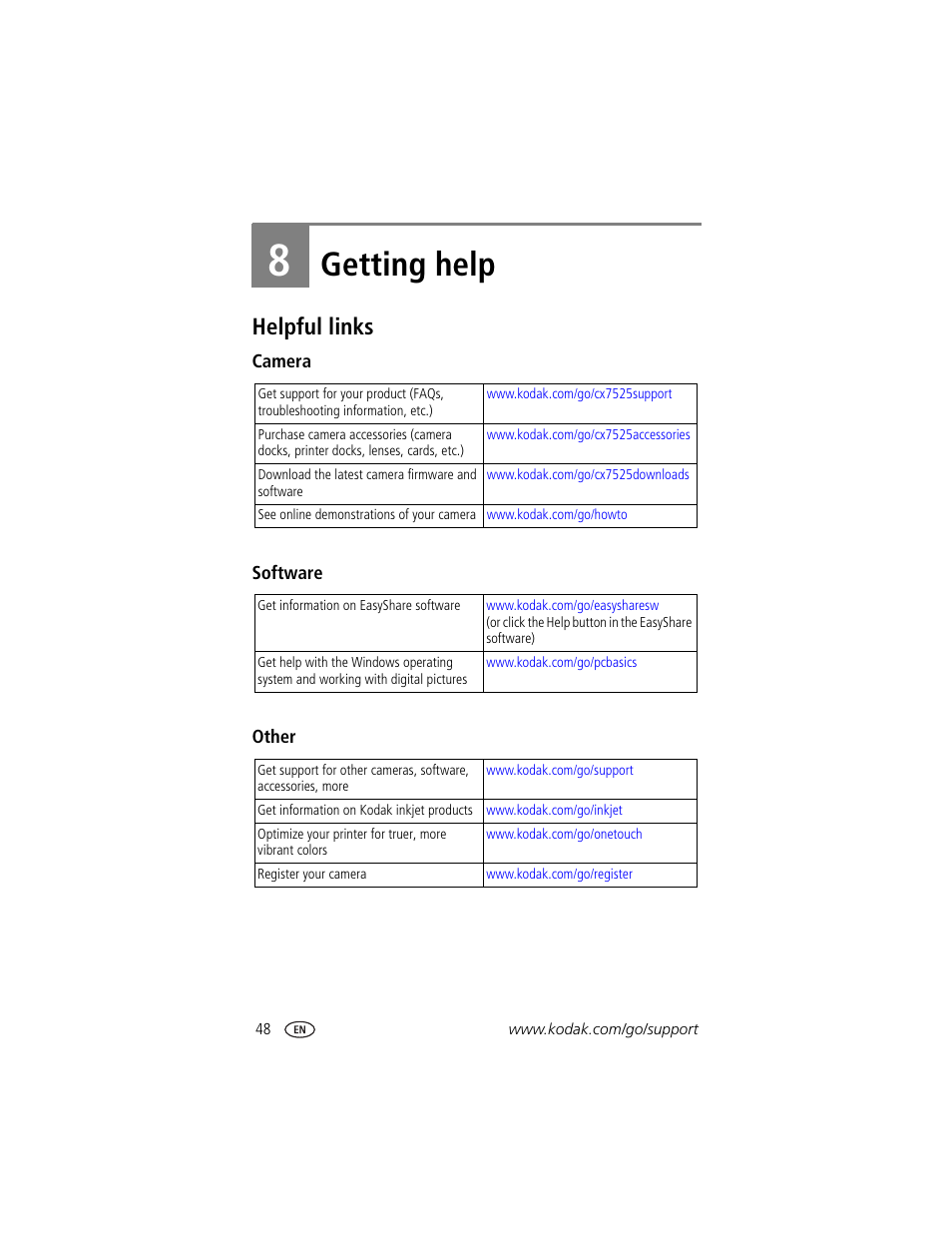 Getting help, Helpful links, Camera | Software, Other, 8 getting help | Kodak CX7525 User Manual | Page 54 / 66