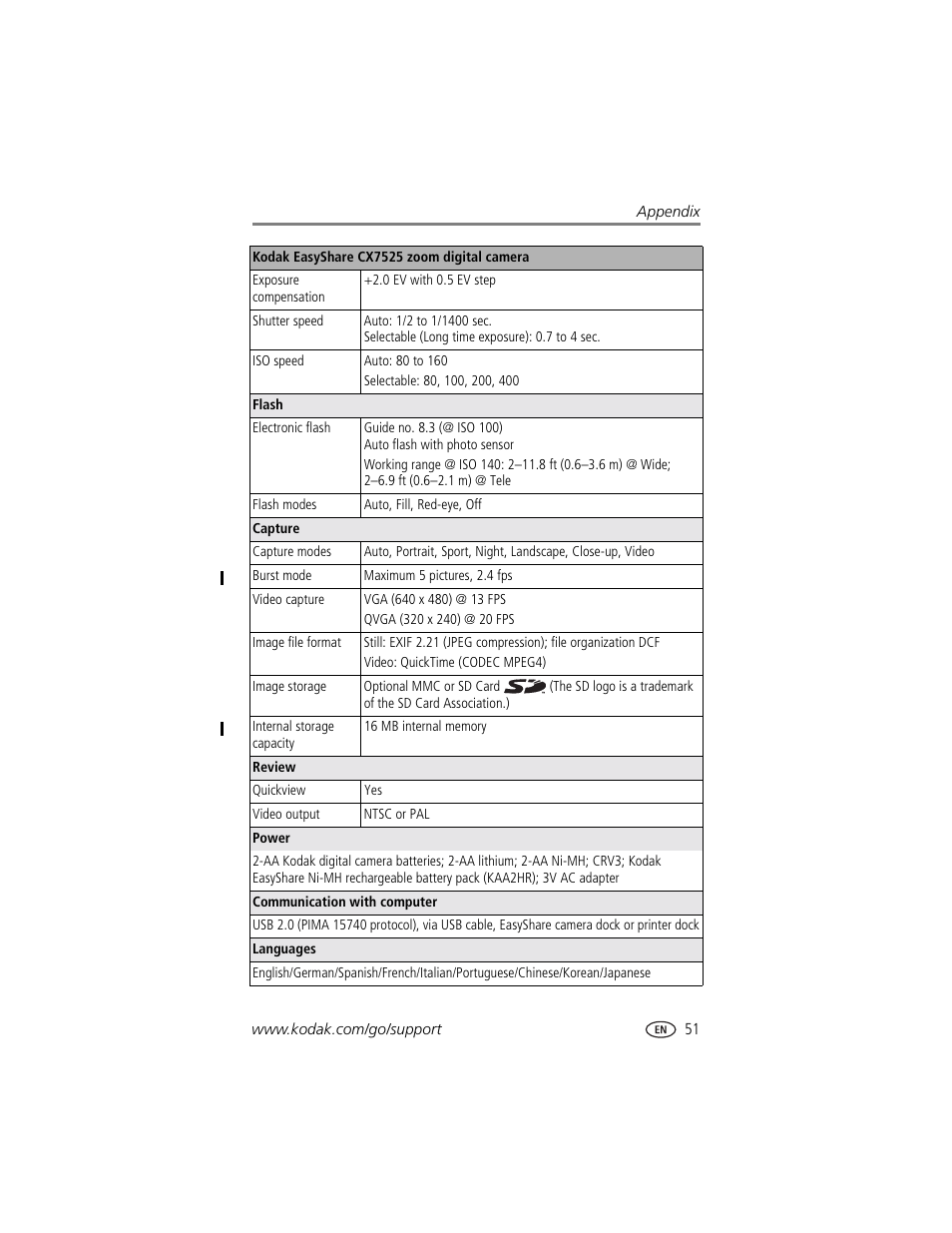 Kodak CX7525 User Manual | Page 57 / 66