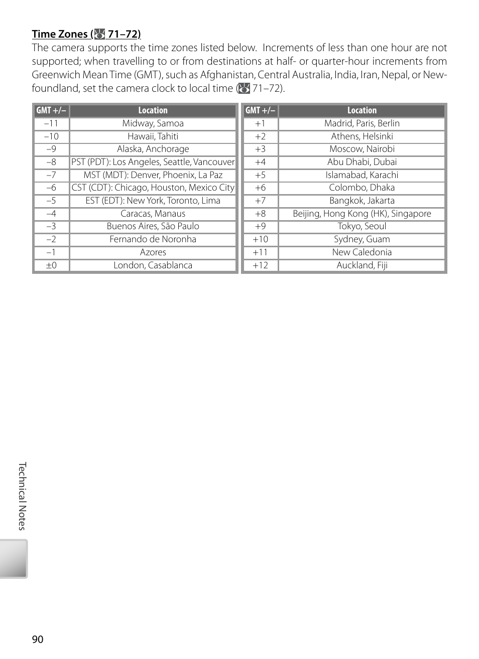 Kodak COOLPIX S5 User Manual | Page 100 / 108