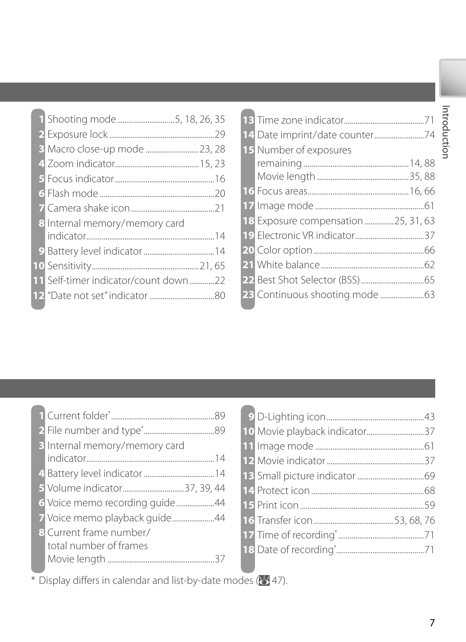 Kodak COOLPIX S5 User Manual | Page 17 / 108