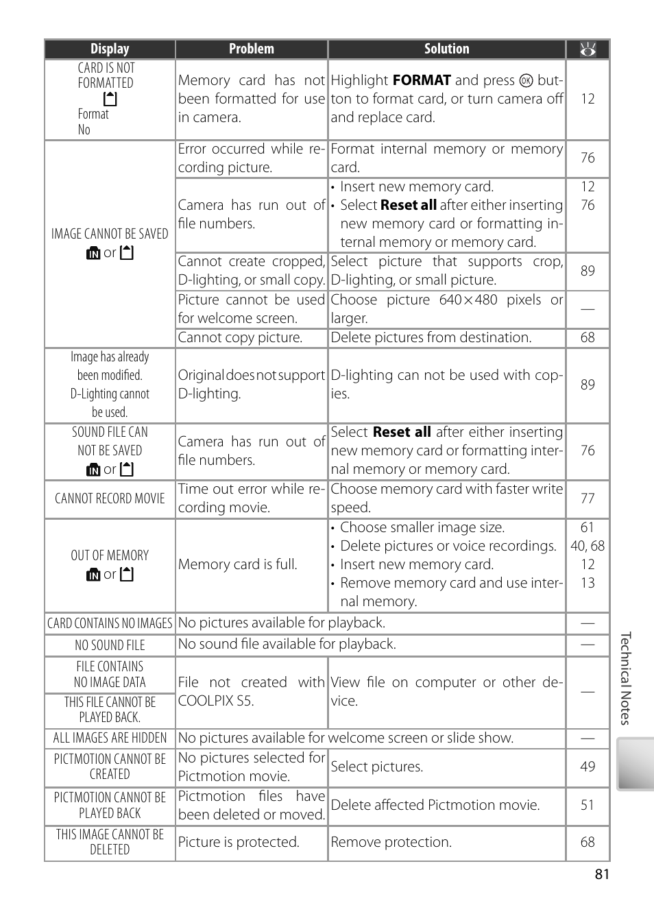Kodak COOLPIX S5 User Manual | Page 91 / 108