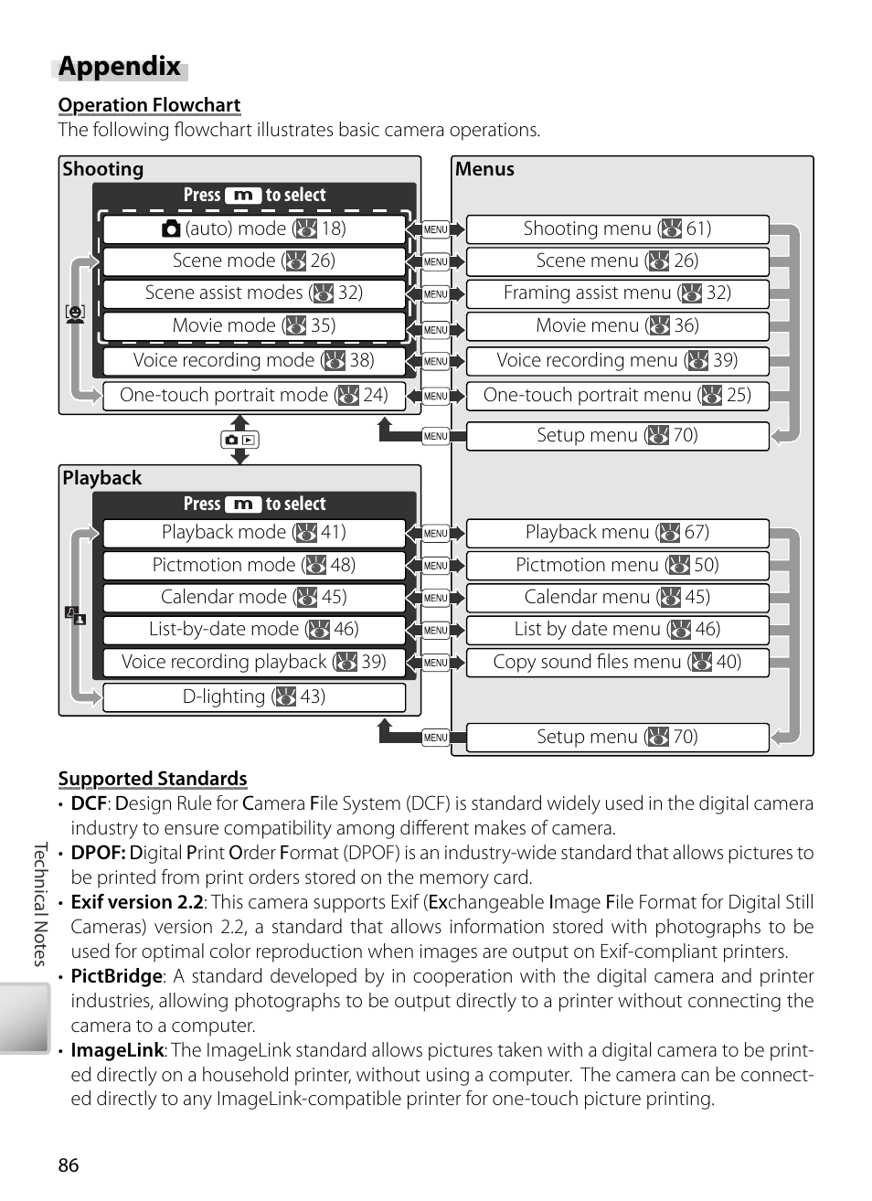 Appendix | Kodak COOLPIX S5 User Manual | Page 96 / 108