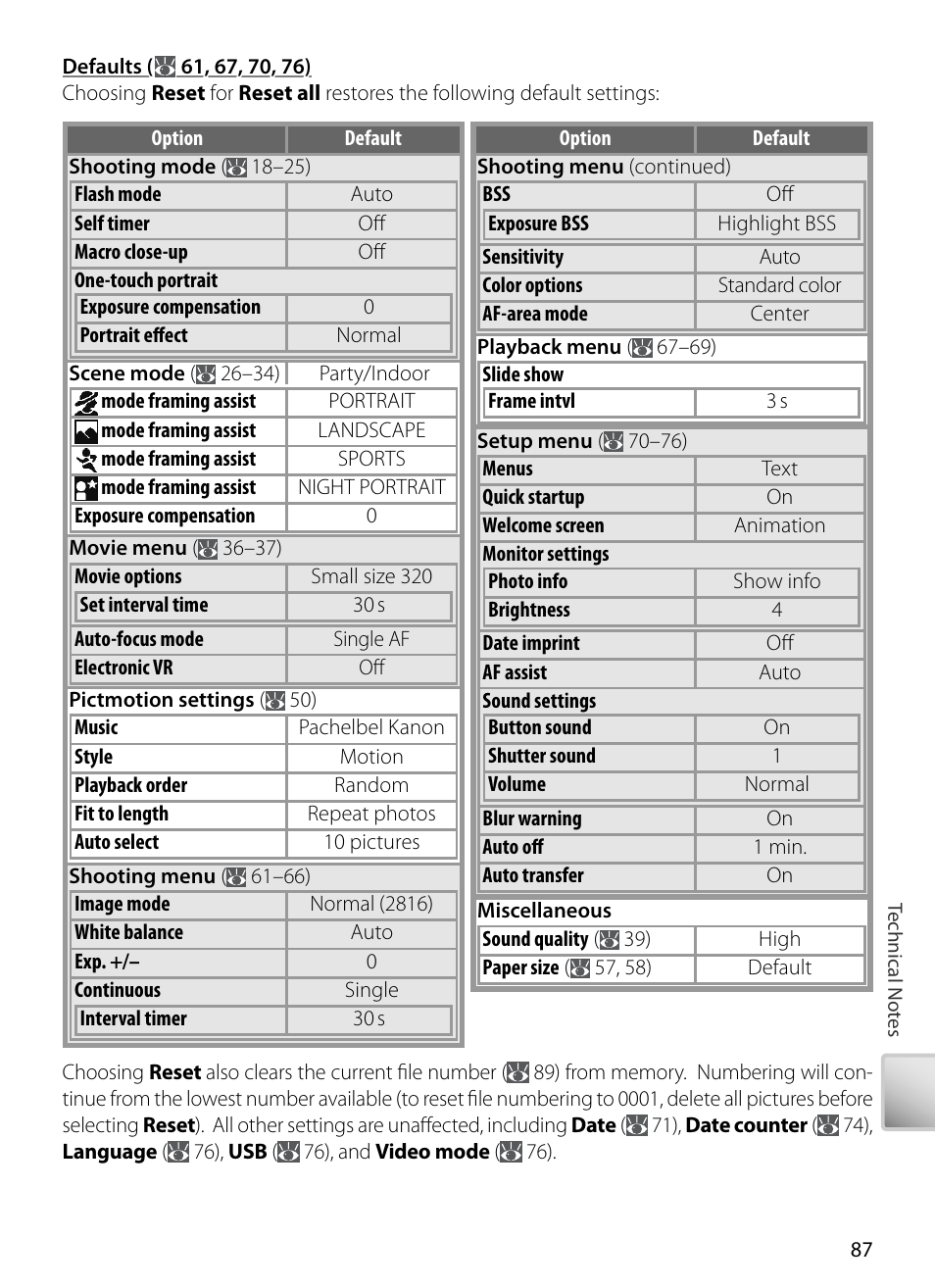 Kodak COOLPIX S5 User Manual | Page 97 / 108