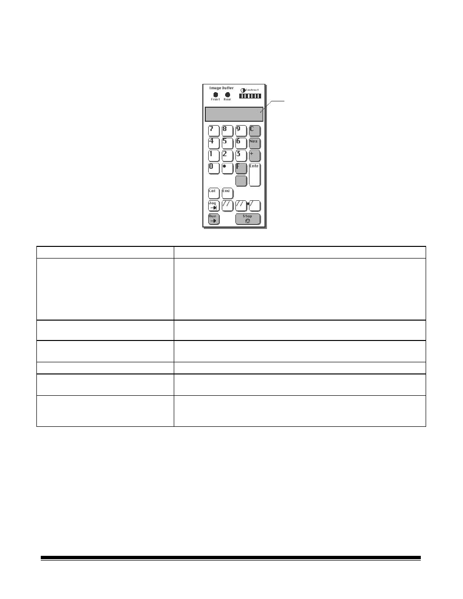 Operating keys and indicators | Kodak 7520 User Manual | Page 10 / 127