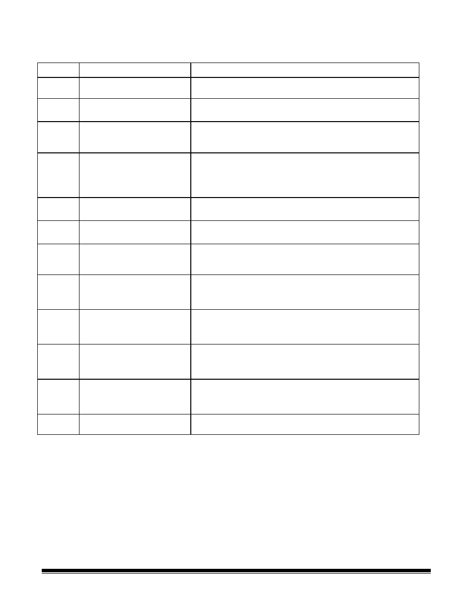 Function code listing | Kodak 7520 User Manual | Page 31 / 127