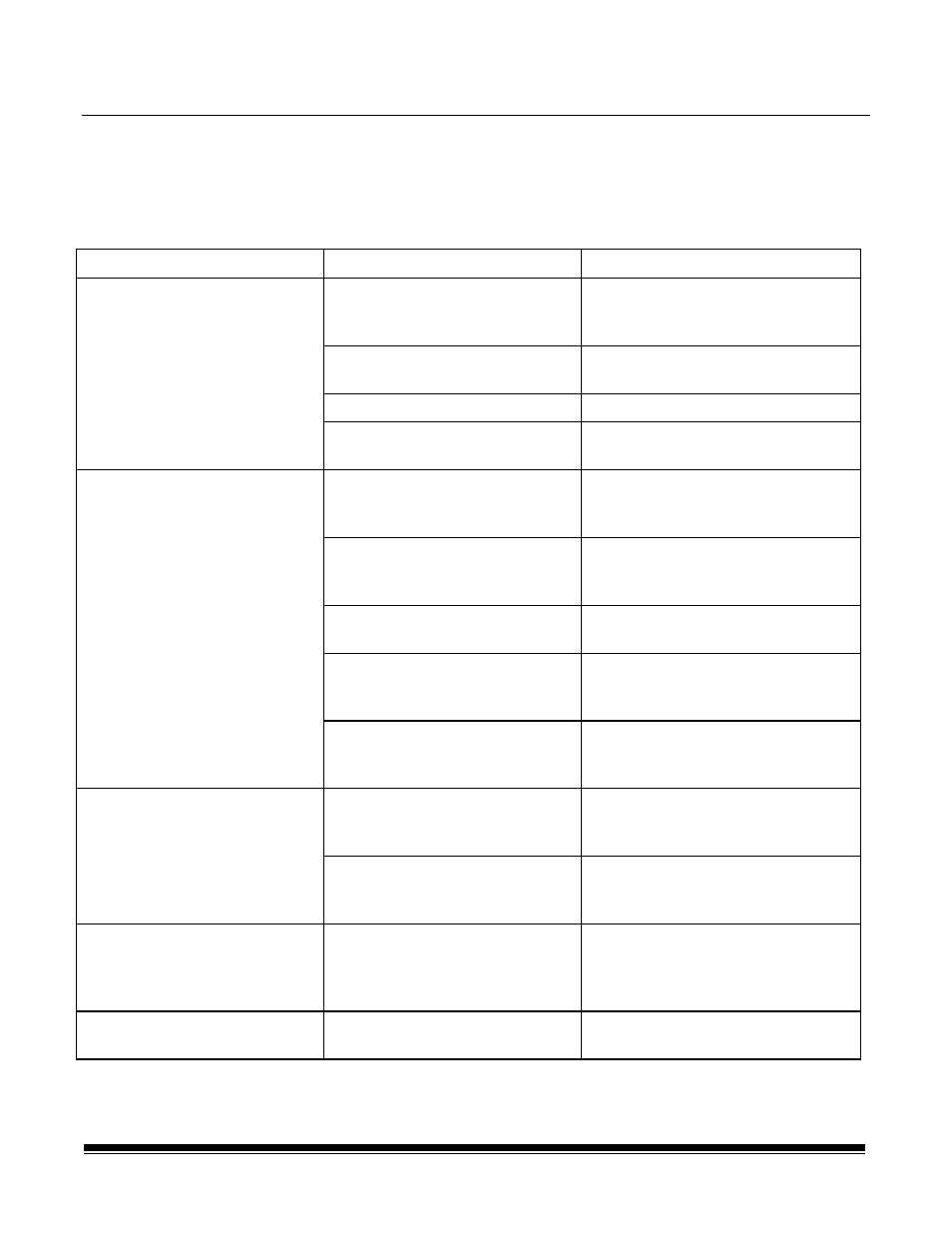 7 troubleshooting, Trouble and remedy chart | Kodak 7520 User Manual | Page 66 / 127