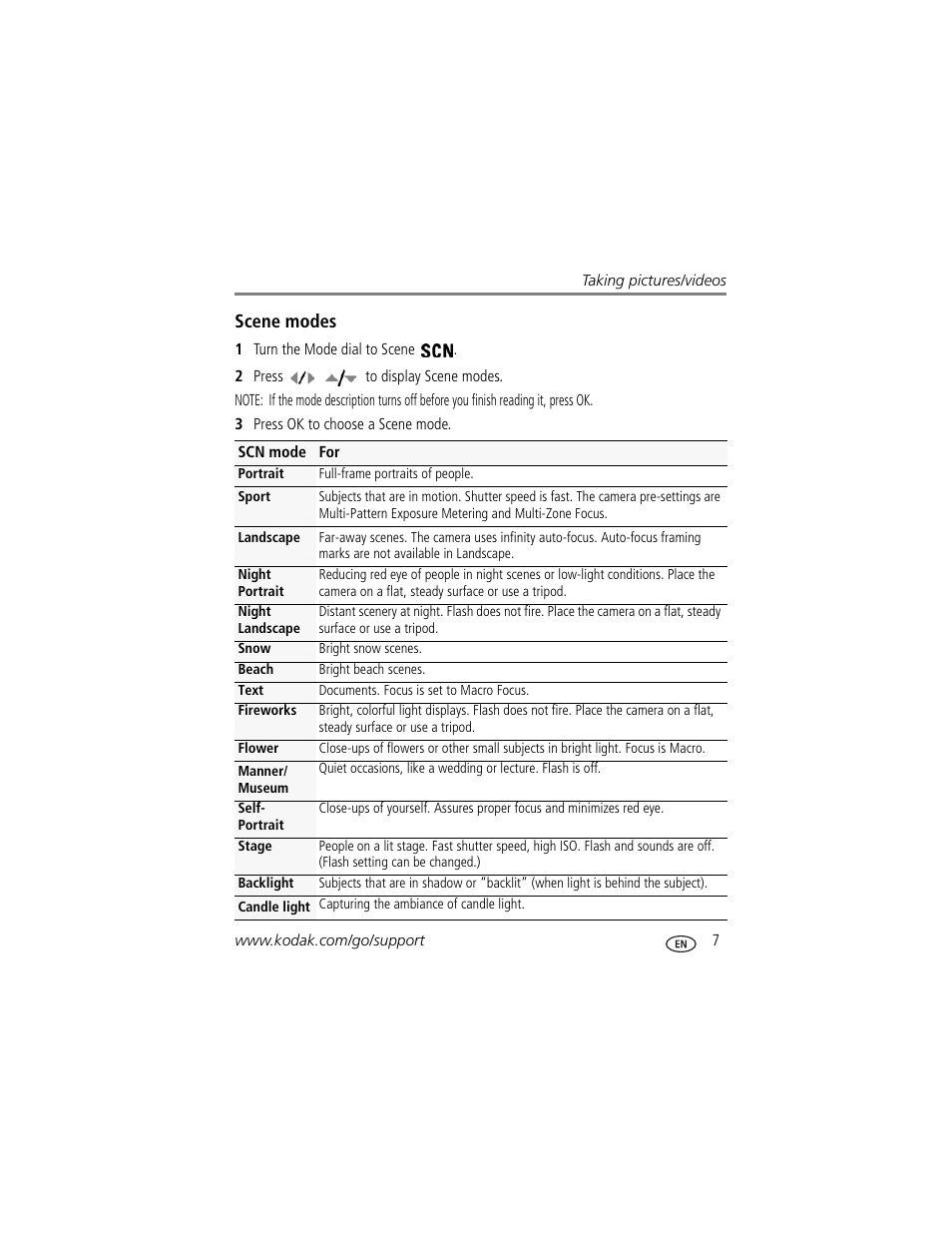 Scene modes | Kodak Z1485 IS User Manual | Page 13 / 78