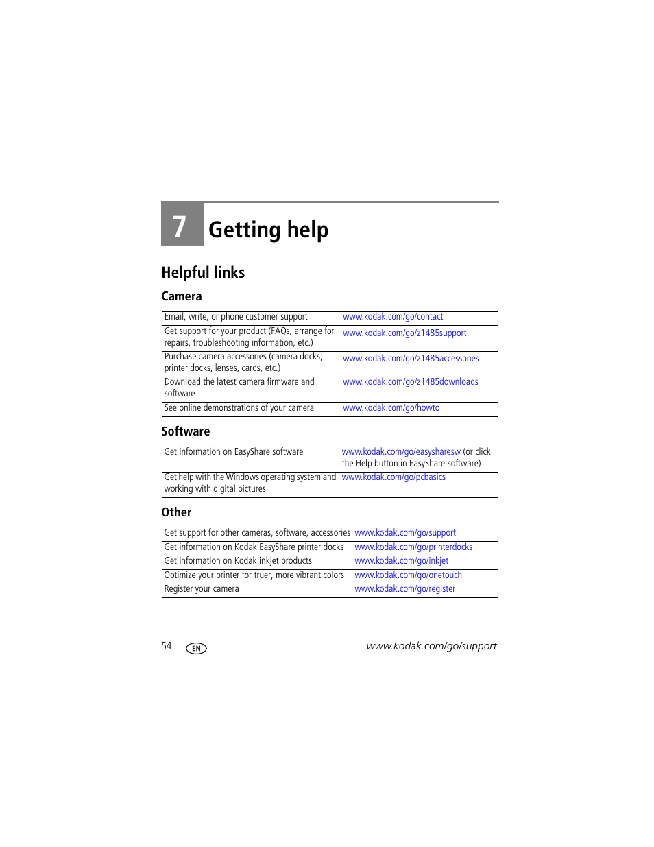 Getting help, Helpful links, Camera | Software, Other, 7 getting help | Kodak Z1485 IS User Manual | Page 60 / 78