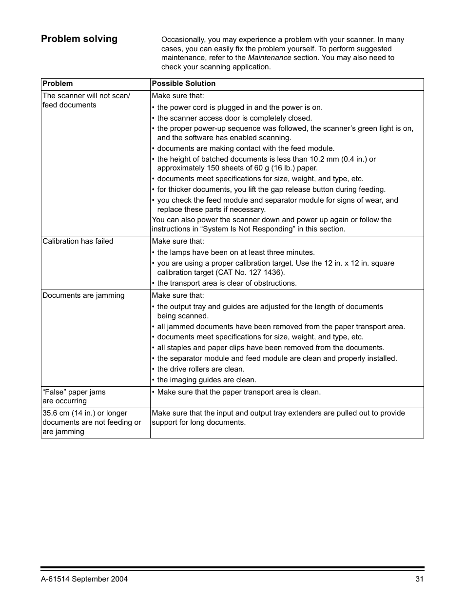Problem solving | Kodak INNOVATION I100 User Manual | Page 34 / 40