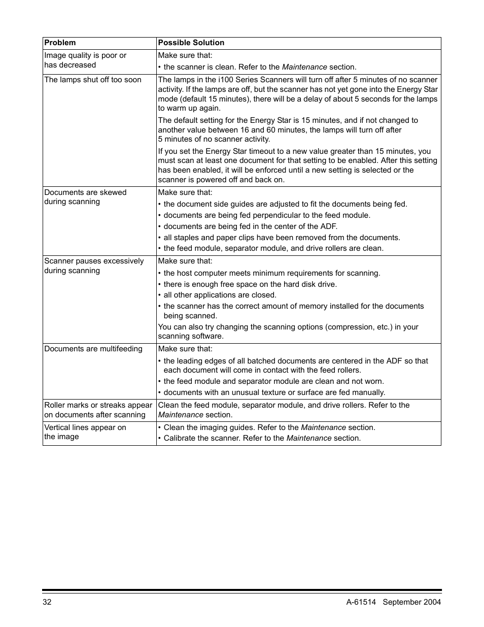 Kodak INNOVATION I100 User Manual | Page 35 / 40