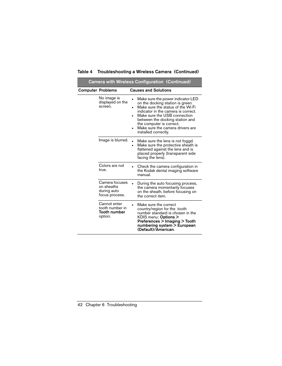 Kodak INTRAORAL 1500 User Manual | Page 50 / 54