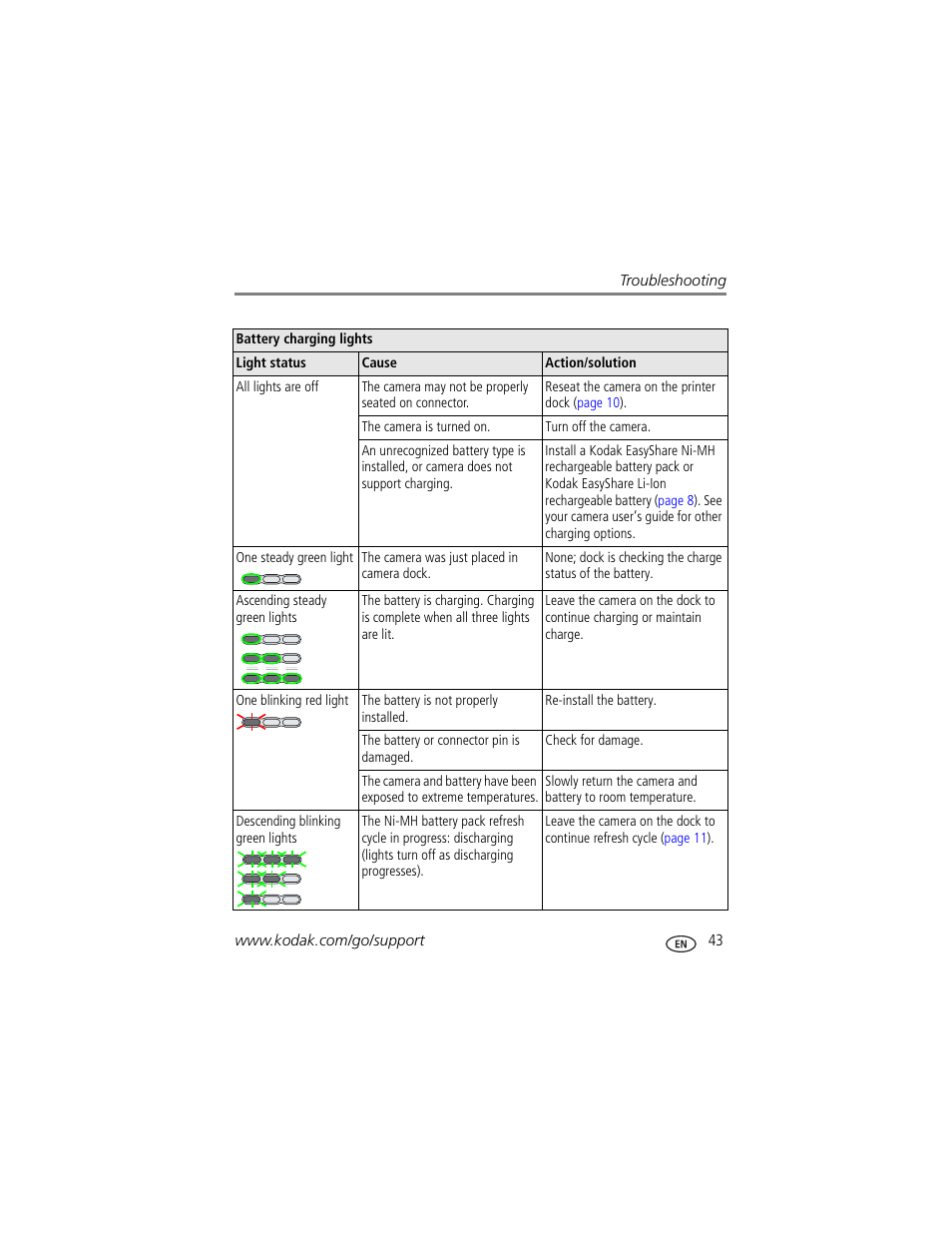 Kodak EasyShare Series 3 User Manual | Page 49 / 66