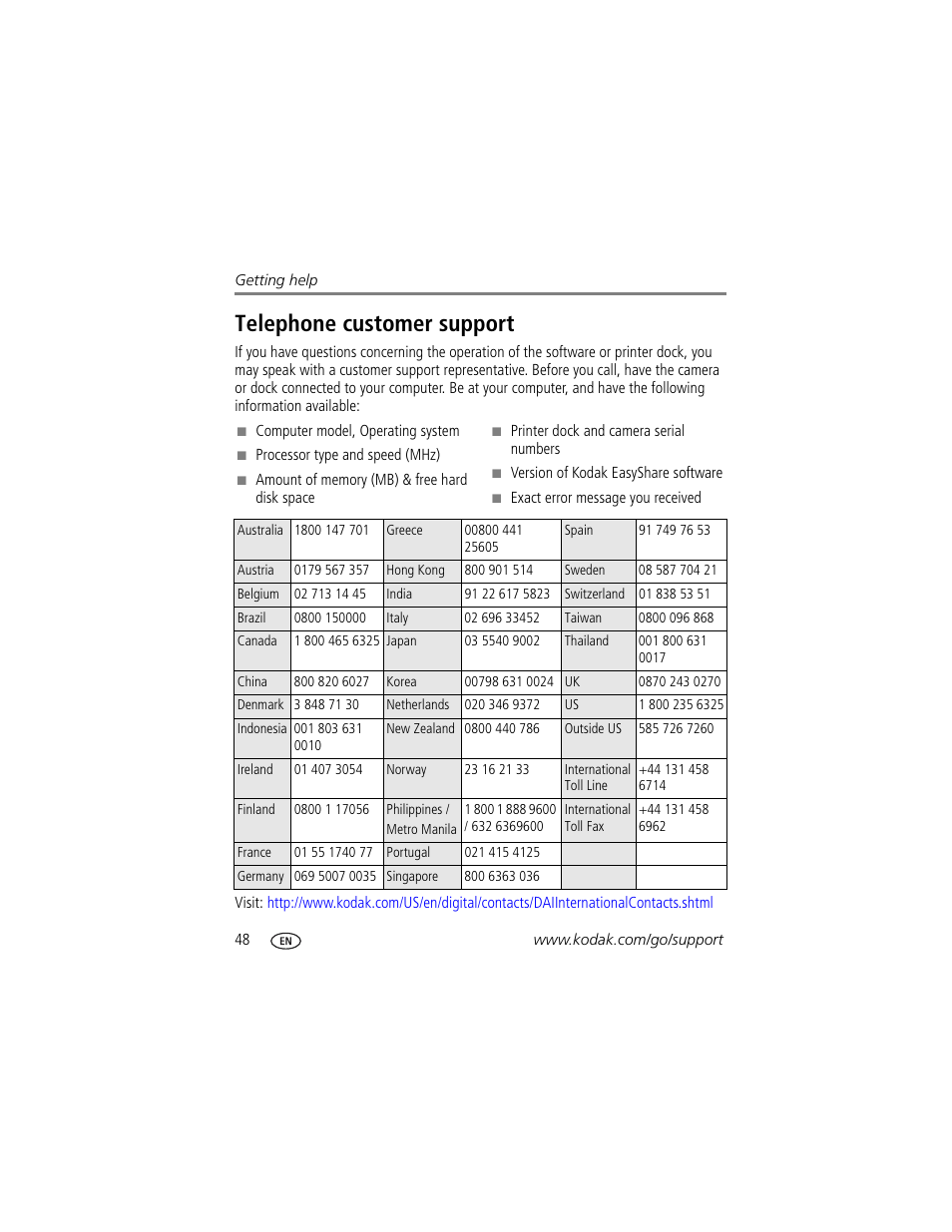 Telephone customer support | Kodak EasyShare Series 3 User Manual | Page 54 / 66