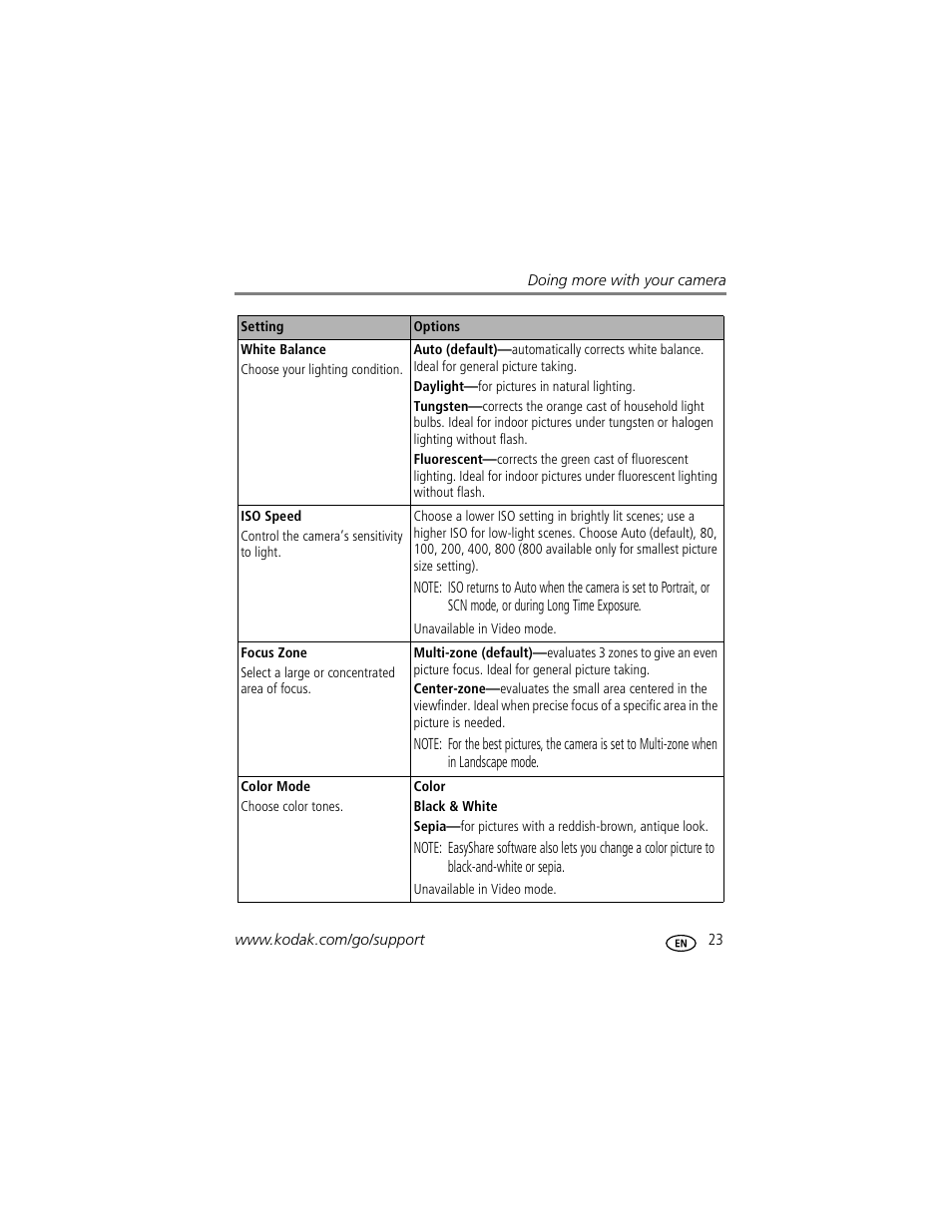 Kodak EasyShare C703 User Manual | Page 29 / 70