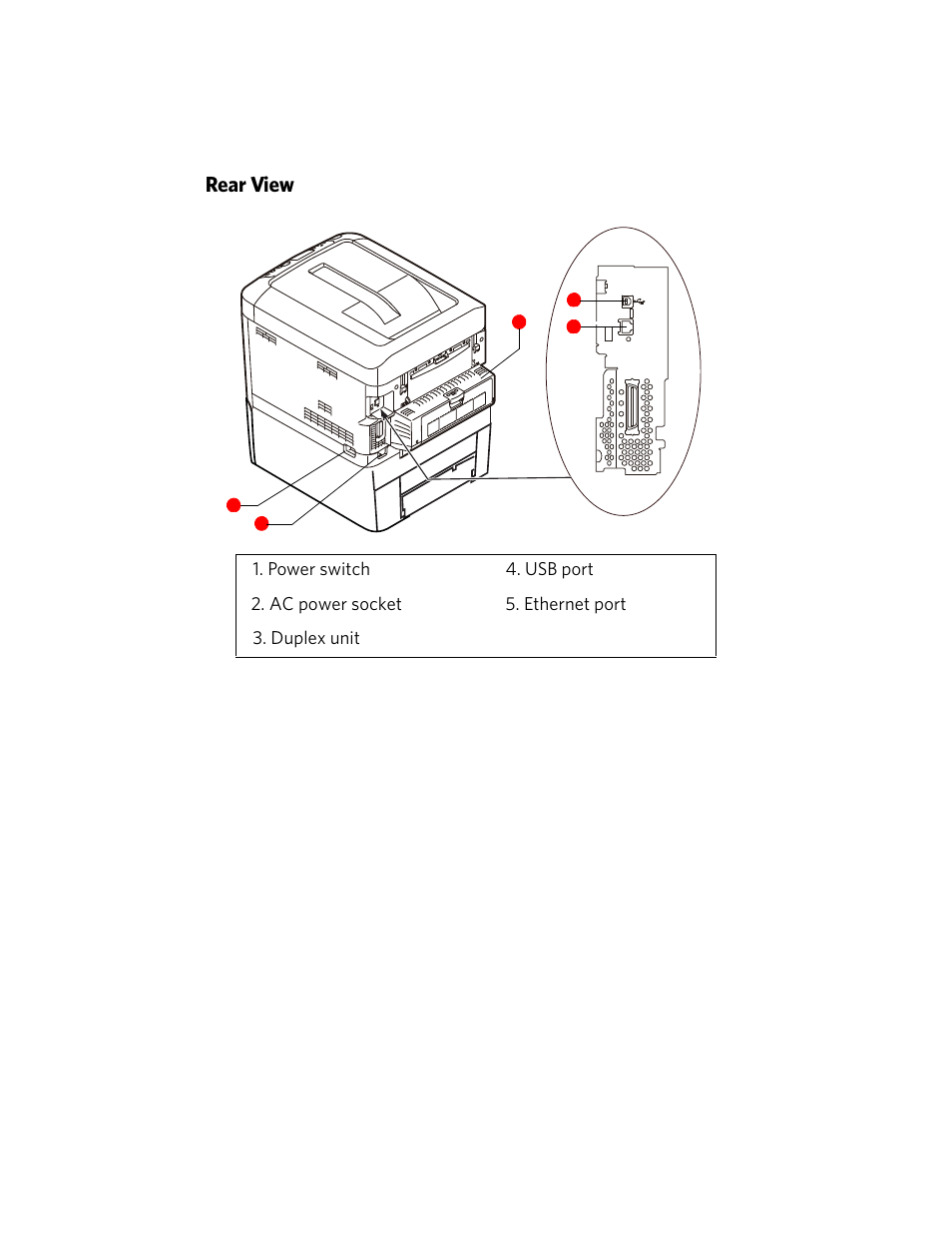 Rear view | Kodak DUPLEX DL2100 User Manual | Page 6 / 34