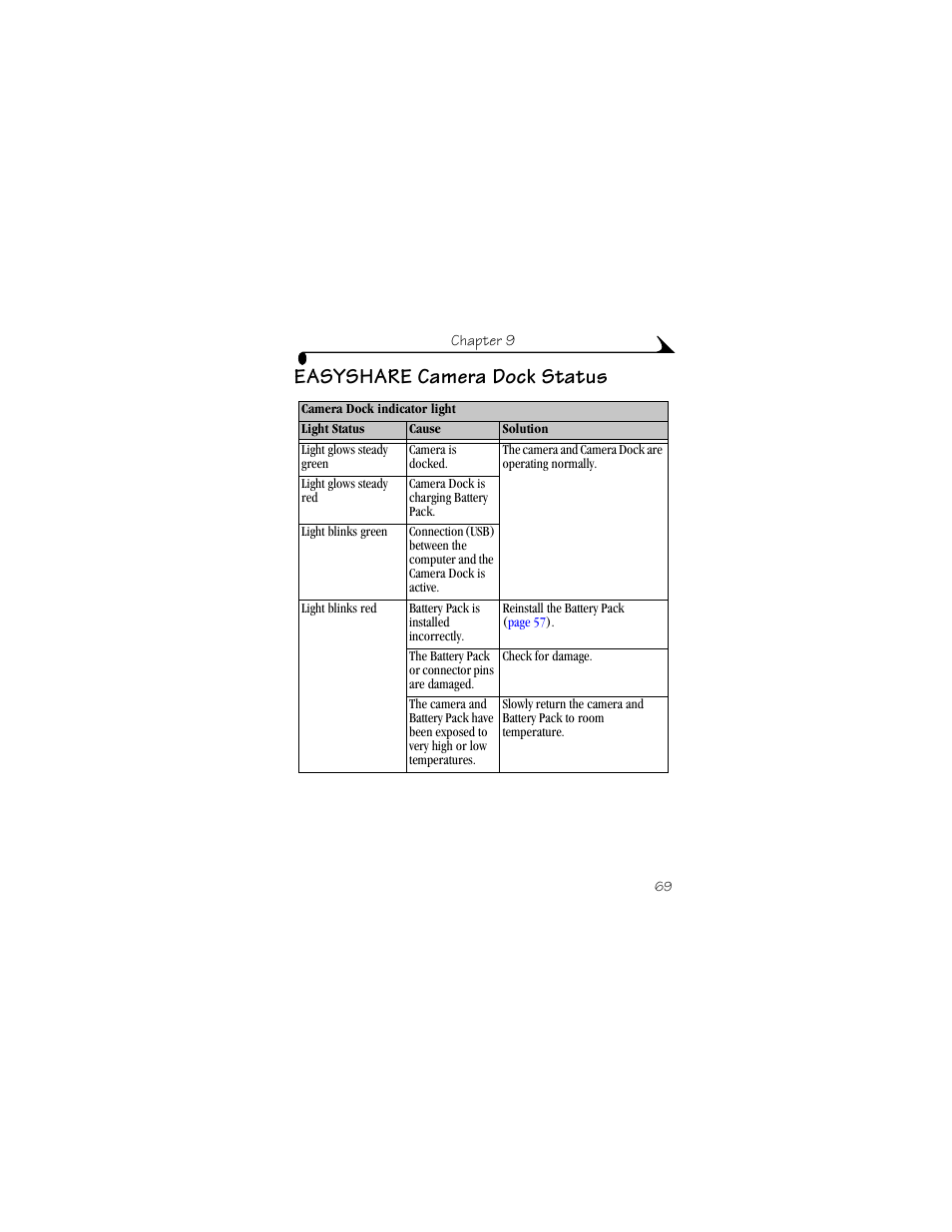 Easyshare camera dock status | Kodak DX4900 User Manual | Page 79 / 106