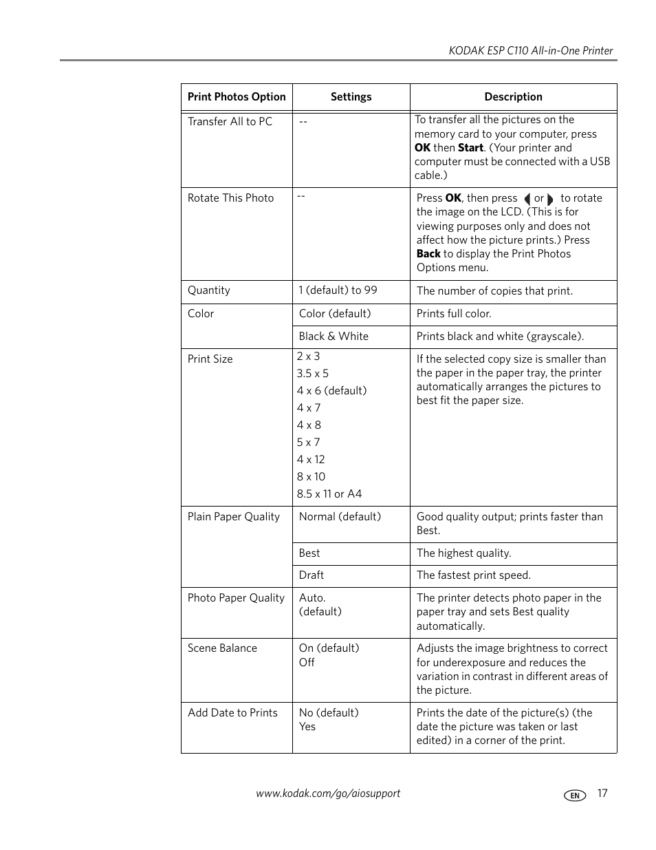 Kodak ESP C110 User Manual | Page 23 / 76