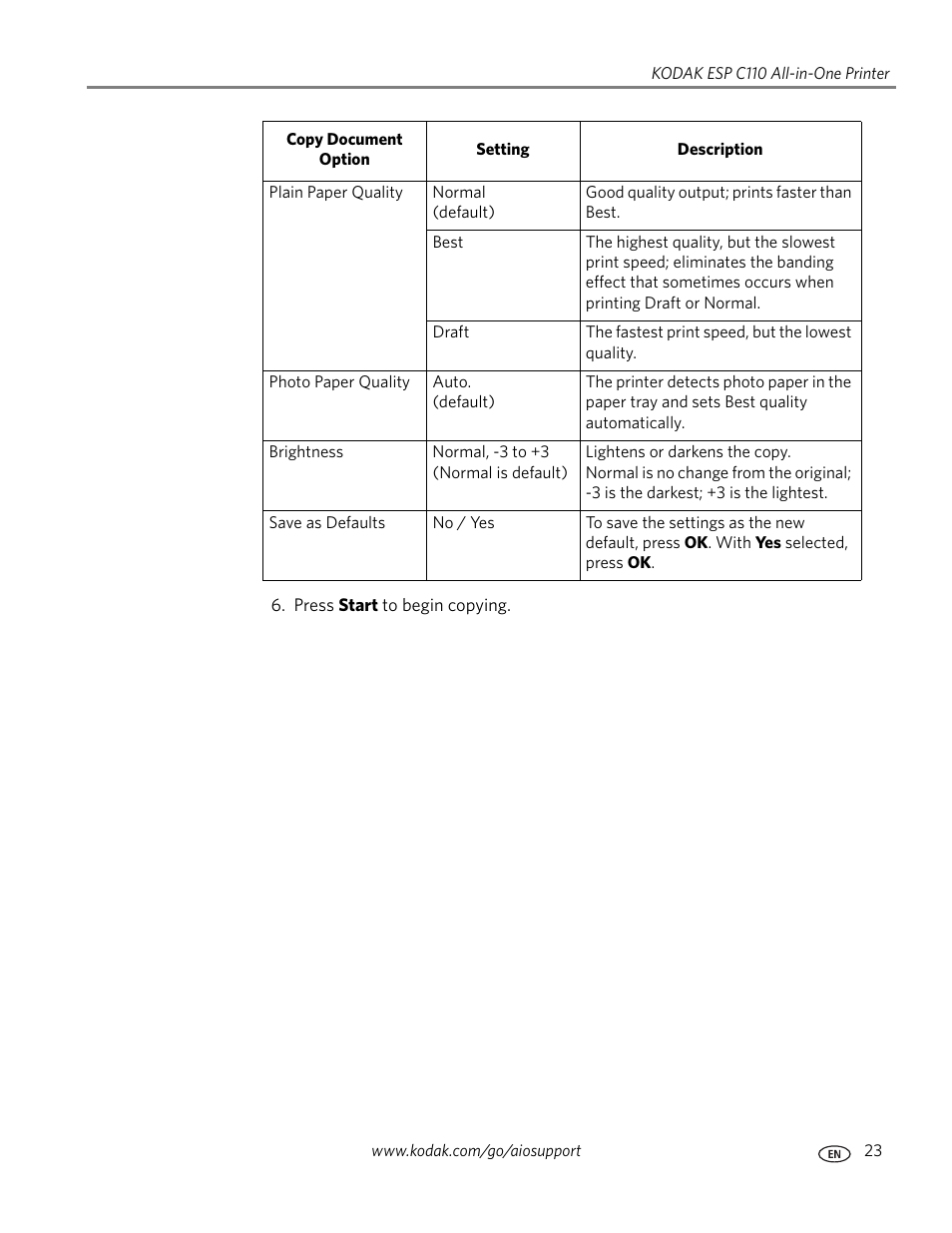 Save as defaults | Kodak ESP C110 User Manual | Page 29 / 76