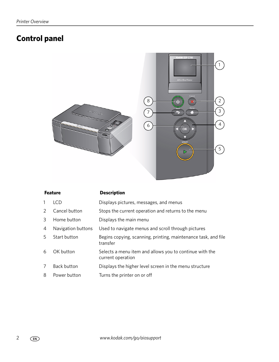 Control panel | Kodak ESP C110 User Manual | Page 8 / 76