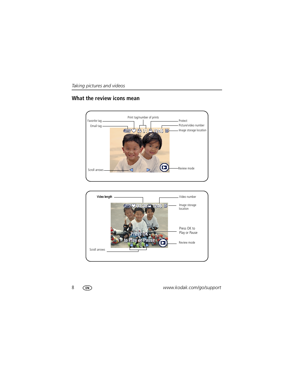 What the review icons mean | Kodak EasyShare C310 User Manual | Page 14 / 72