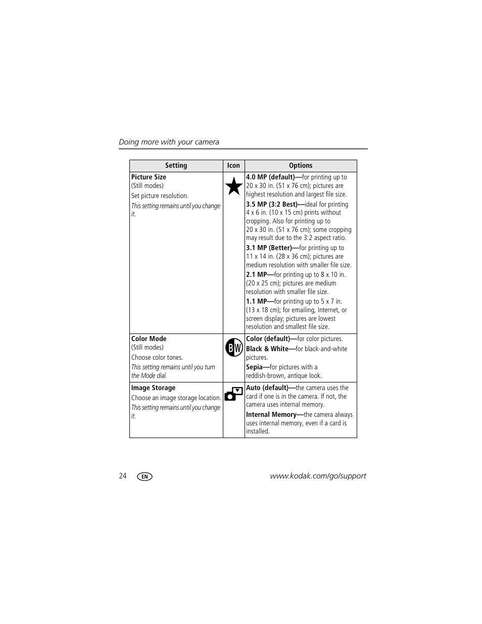 Kodak EasyShare C310 User Manual | Page 30 / 72