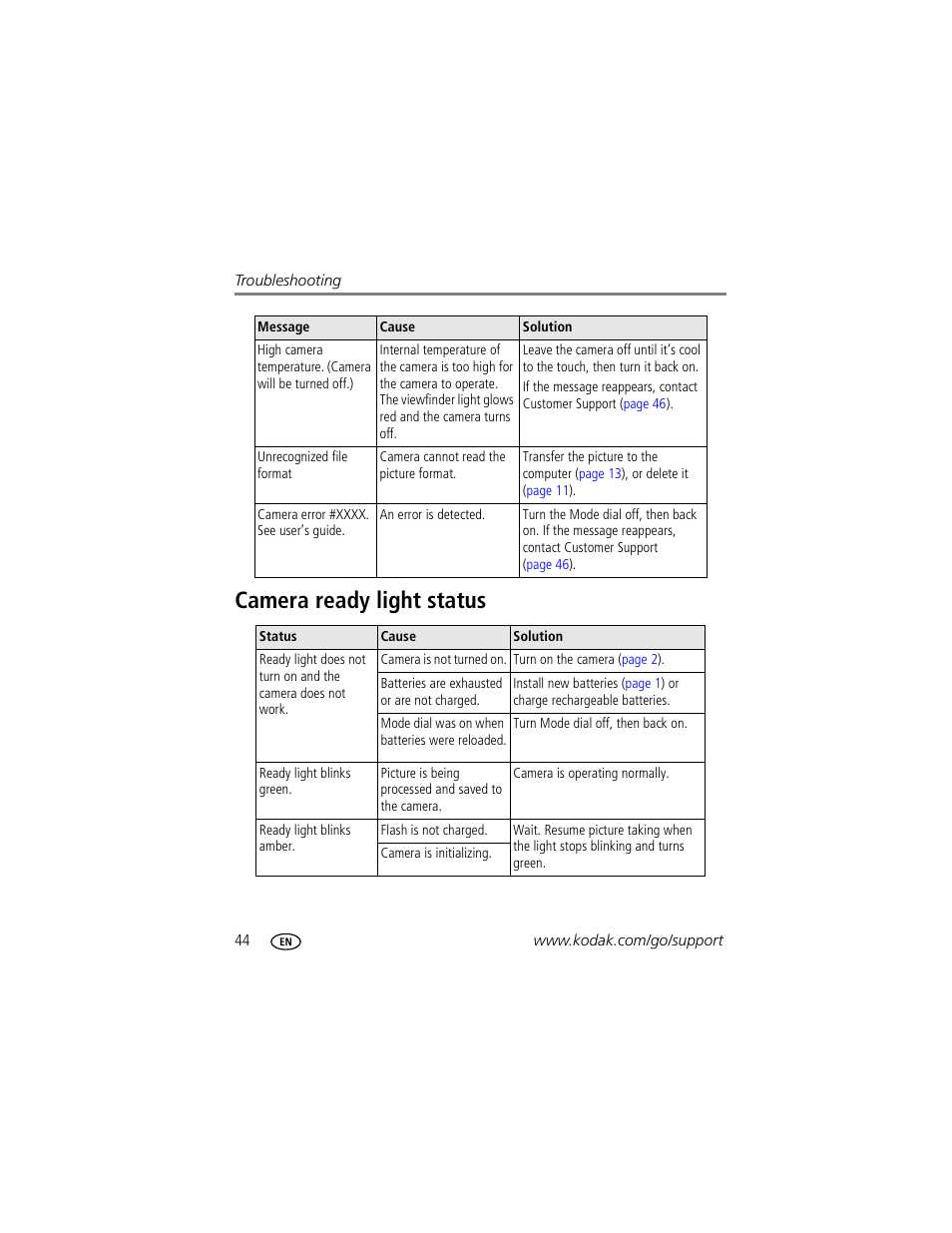 Camera ready light status | Kodak EasyShare C310 User Manual | Page 50 / 72