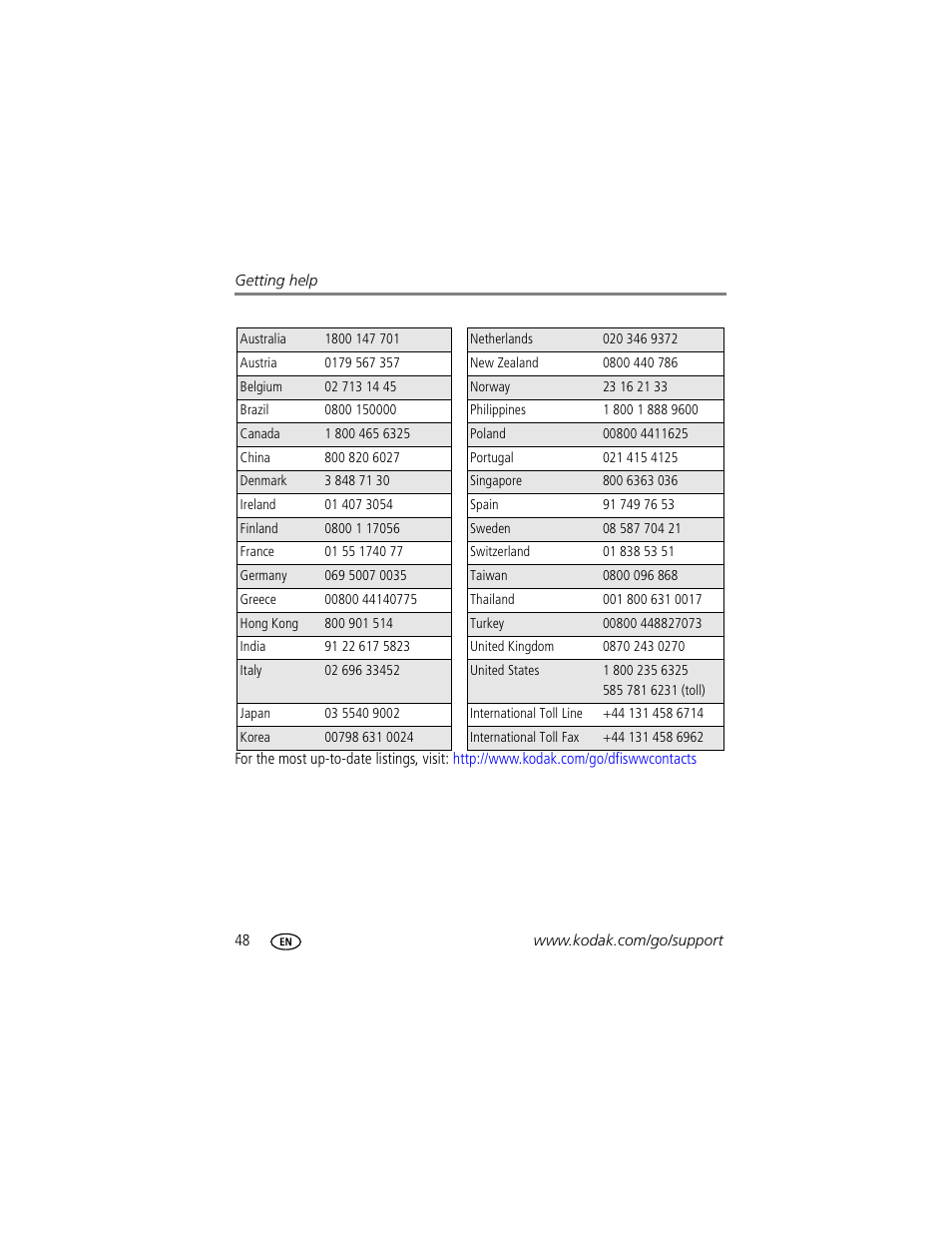 Kodak EasyShare C310 User Manual | Page 54 / 72